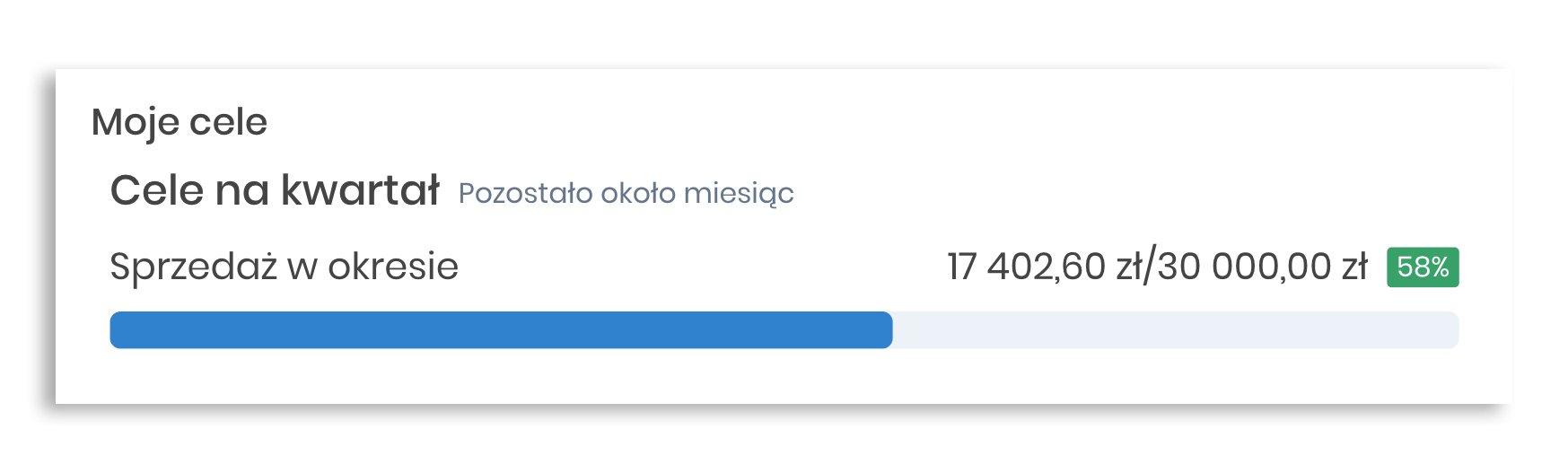 Poziom realizacji celu SMART.