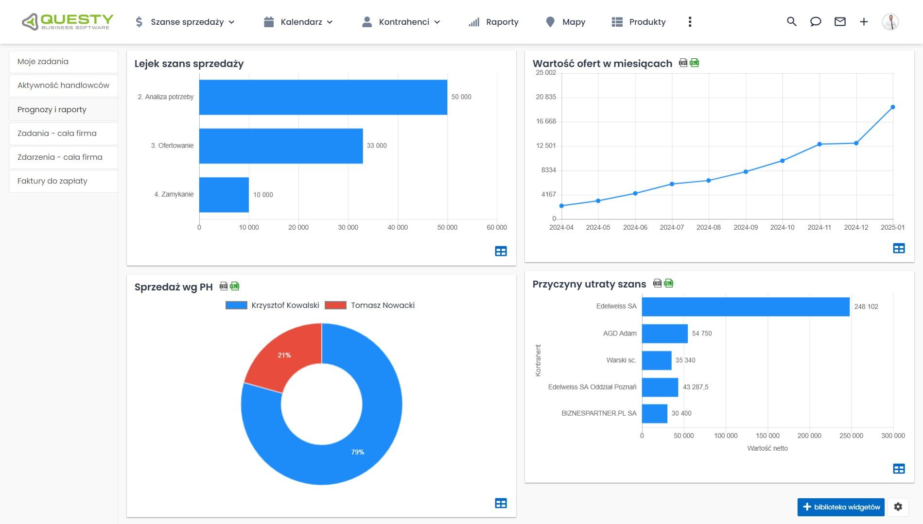Raporty sprzedażowe w oprogramowaniu CRM dla firm - co to jest CRM?