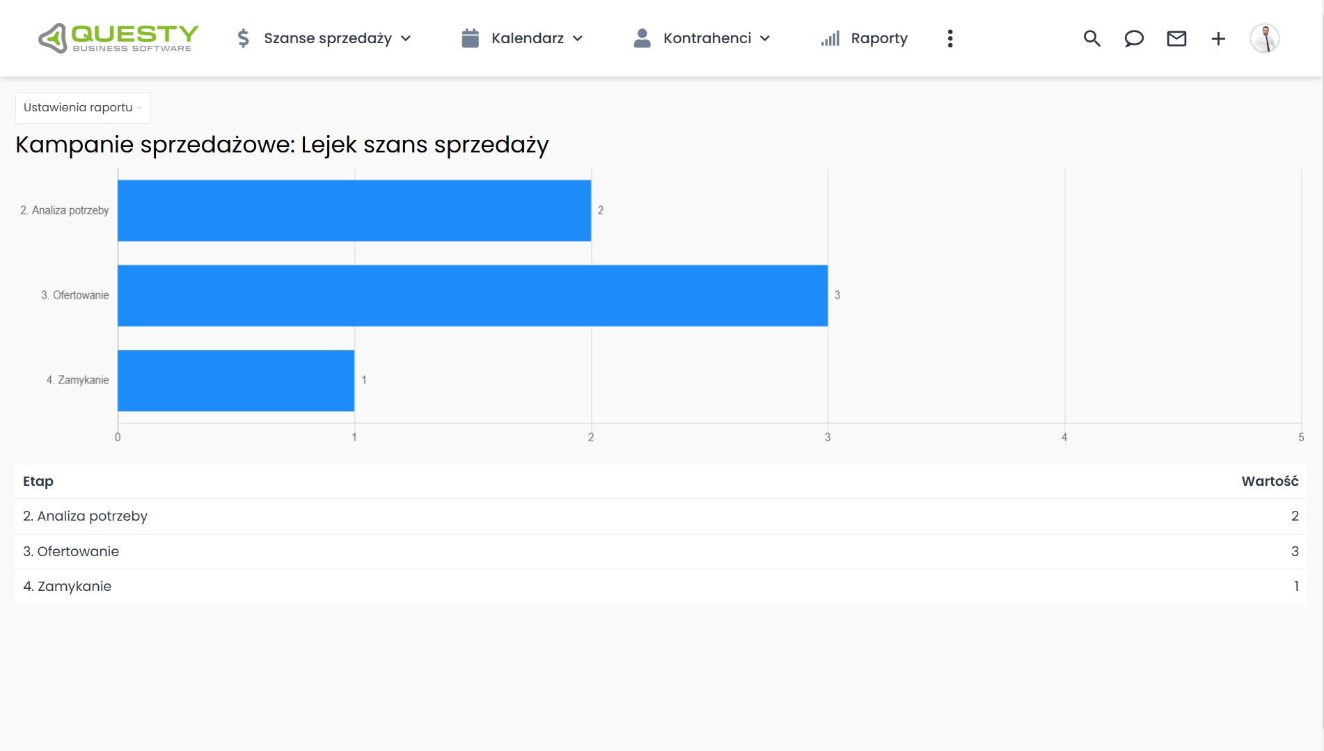 Wdrażanie CRM - Analiza napływu nowych szans.