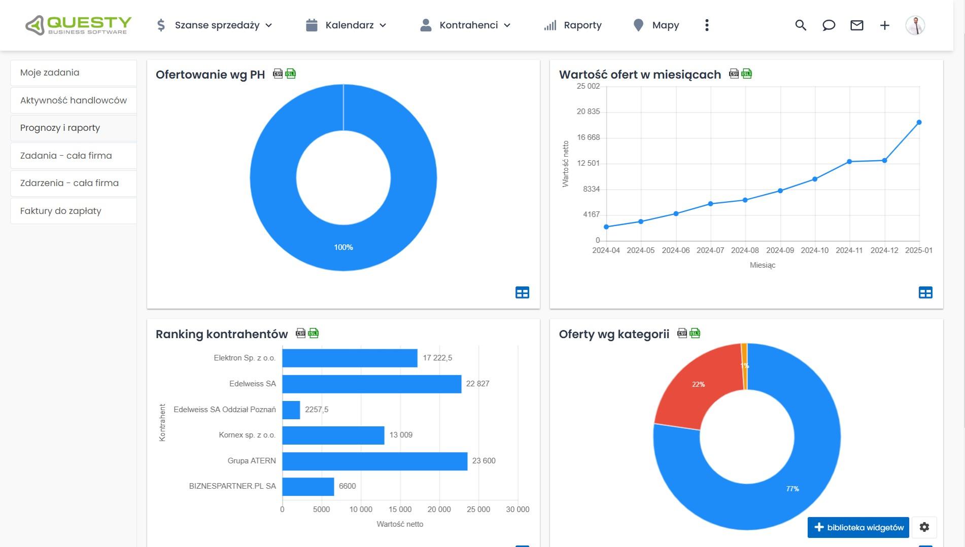 Ofertowanie CRM - raporty dotyczące oferty.